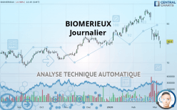 BIOMERIEUX - Journalier