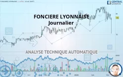 FONCIERE LYONNAISE - Journalier