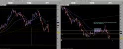 NZD/CAD - Täglich