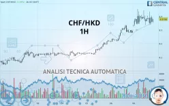 CHF/HKD - 1H