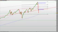 S&amp;P500 INDEX - Settimanale