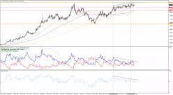 USD/NOK - Journalier