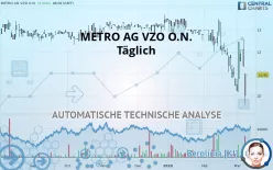 METRO AG VZO O.N. - Täglich