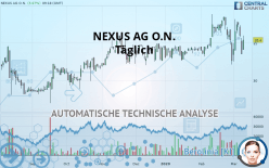 NEXUS AG O.N. - Täglich