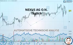 NEXUS AG O.N. - Täglich