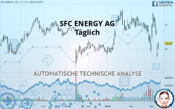 SFC ENERGY AG - Täglich