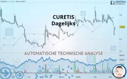 CURETIS - Dagelijks