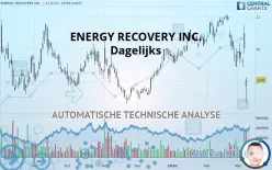 ENERGY RECOVERY INC. - Dagelijks