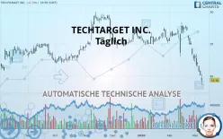 TECHTARGET INC. - Dagelijks