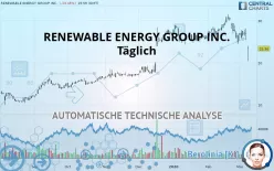 RENEWABLE ENERGY GROUP INC. - Täglich