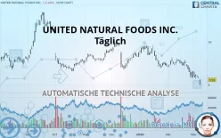 UNITED NATURAL FOODS INC. - Täglich