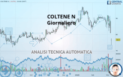 COLTENE N - Giornaliero