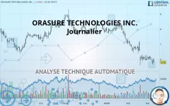 ORASURE TECHNOLOGIES INC. - Journalier