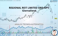 REGIONAL REIT LIMITED ORD NPV - Giornaliero