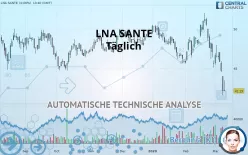 LNA SANTE - Täglich