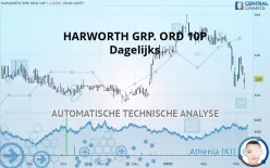 HARWORTH GRP. ORD 10P - Dagelijks