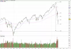 S&amp;P500 INDEX - Giornaliero