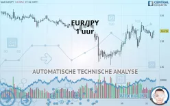 EUR/JPY - 1 uur