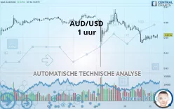 AUD/USD - 1 Std.