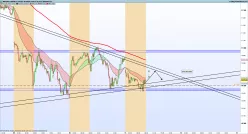 DAX40 PERF INDEX - 15 min.