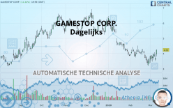 GAMESTOP CORP. - Dagelijks