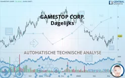 GAMESTOP CORP. - Dagelijks