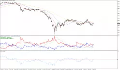 CAC40 INDEX - 1H