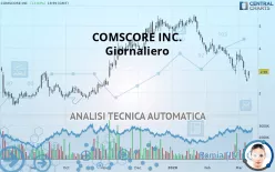 COMSCORE INC. - Giornaliero