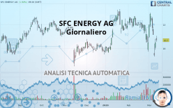 SFC ENERGY AG - Daily