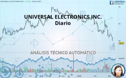 UNIVERSAL ELECTRONICS INC. - Diario