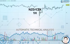 NZD/CZK - 1H