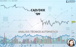 CAD/DKK - 1H