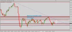 GBP/USD - Monthly