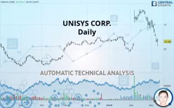 UNISYS CORP. - Daily