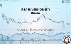 IRSA INVERSIONES Y - Diario