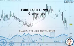 EUROCASTLE INVEST. - Giornaliero