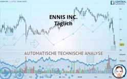 ENNIS INC. - Täglich