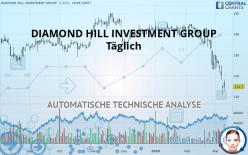 DIAMOND HILL INVESTMENT GROUP - Täglich