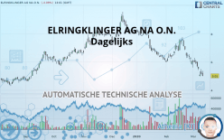 ELRINGKLINGER AG NA O.N. - Dagelijks