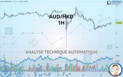 AUD/HKD - 1H