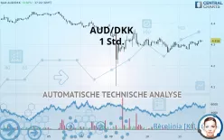 AUD/DKK - 1H