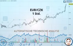 EUR/CZK - 1 uur