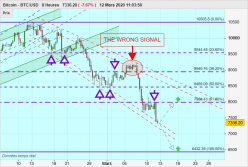 BITCOIN - BTC/USD - 8H