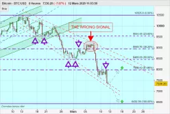 BITCOIN - BTC/USD - 8H