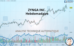 ZYNGA INC. - Hebdomadaire