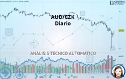 AUD/CZK - Diario