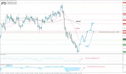 GBP/USD - 4 uur