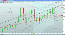 CAC40 INDEX - Mensual