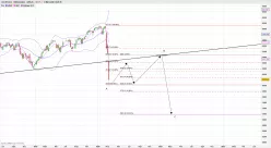 CAC40 INDEX - Settimanale