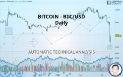 BITCOIN - BTC/USD - Täglich